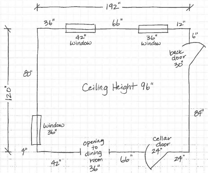 Measure in INCHES each WALL (not each cabinet), corner to corner.